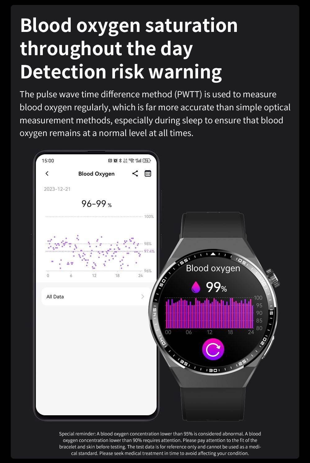 Round screen smart watch/blood glucose, ECG, blood pressure, uric acid, blood lipid monitoring/Bluetooth call/SOS/sports watch-F800